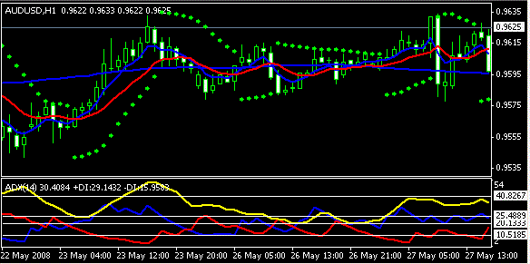 Parabolic sar filter forex