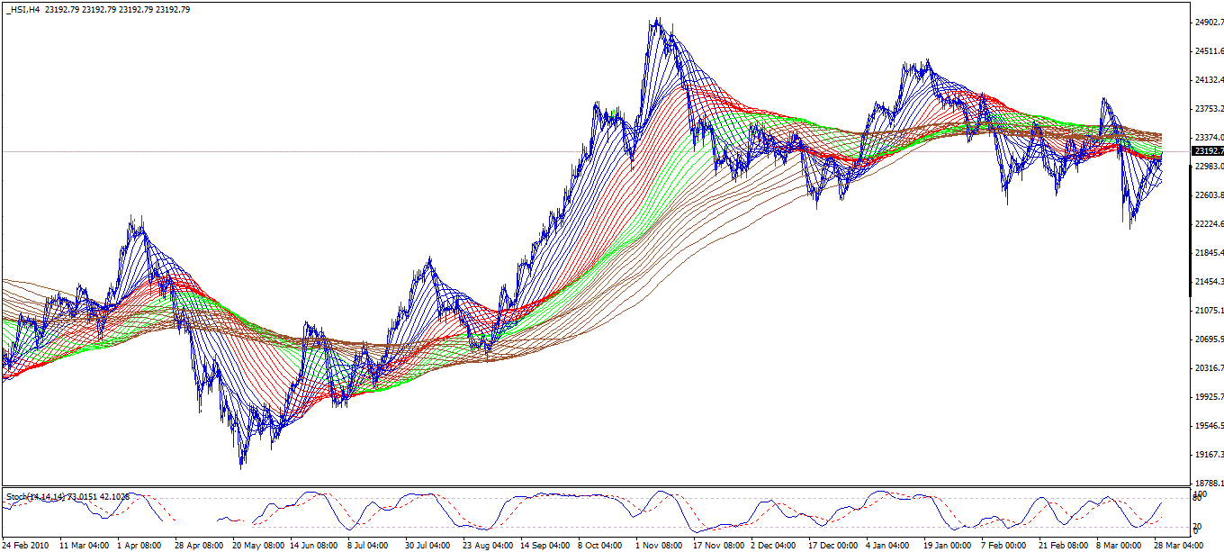 Forexpros dj