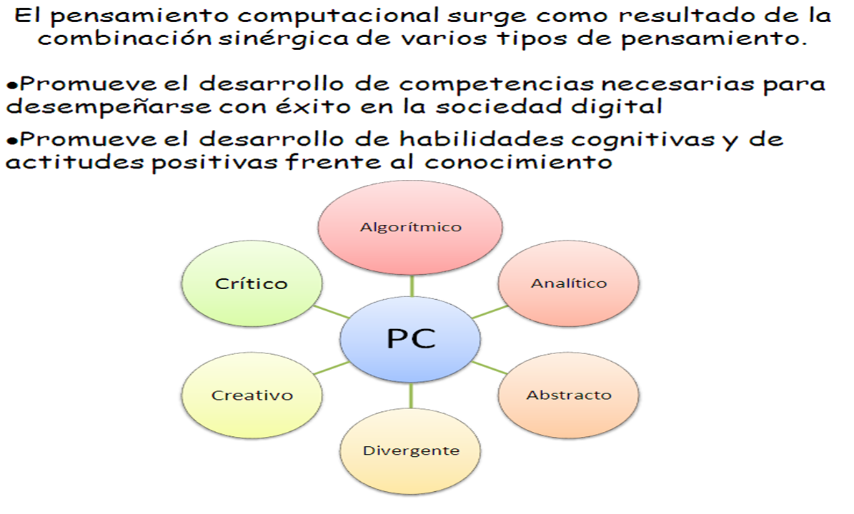 Senior III VDS 2014 Pensamiento Computacional