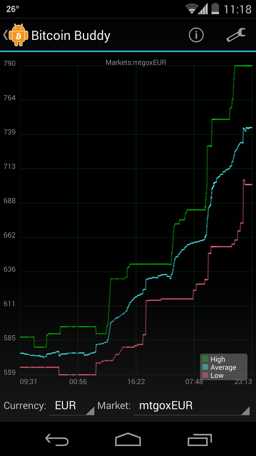 bitcoin charts app