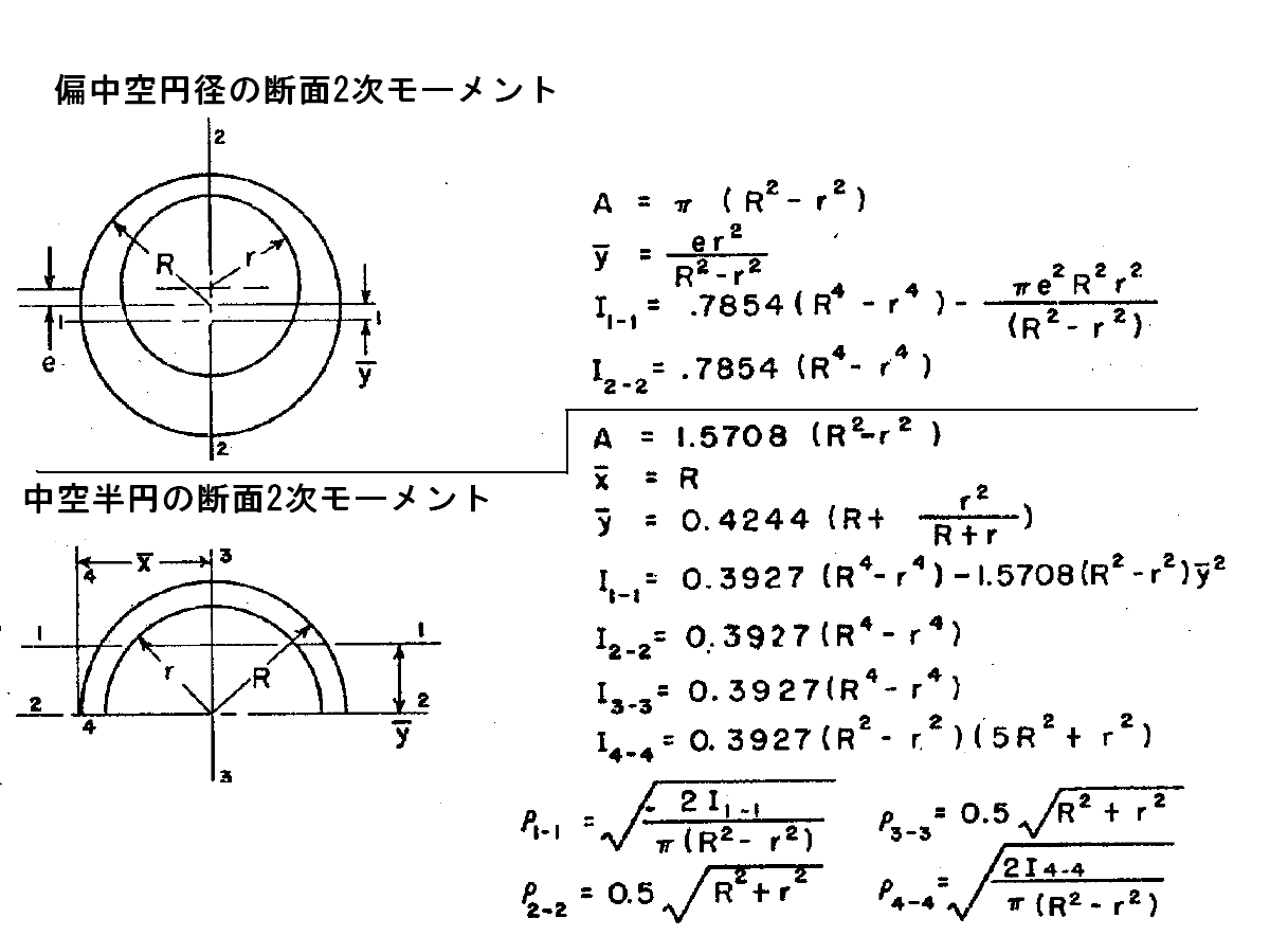msudo's Room 断面2次モーメントデータ追加