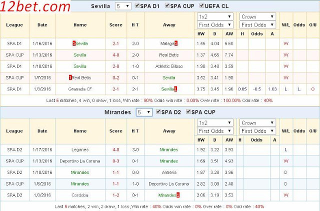 [Image: Sevilla3.jpg]