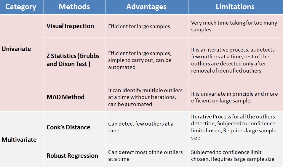 Ask Analytics Outlier Detection Basics