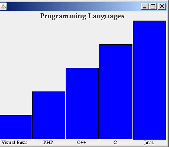 Bar Chart Applet