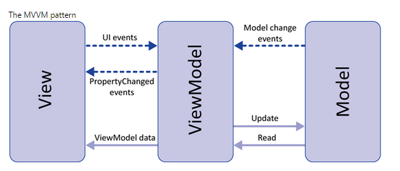 Single page applications in asp.net mvc 4