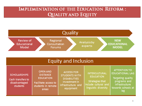 Whole School Reform Model Programs