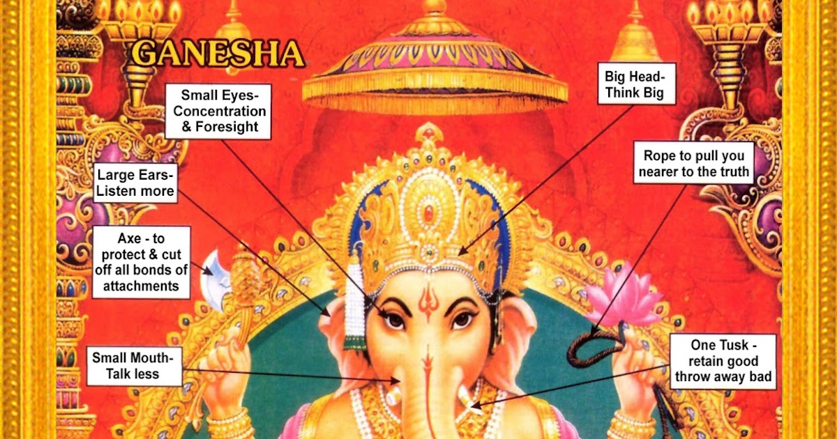 HINDUISM THOUGHTS Meaning of Ganesha