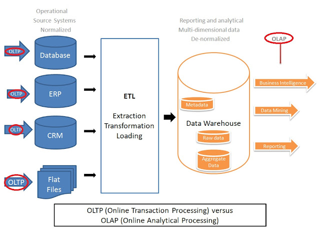 Olap Engine Design Olap Engine Design