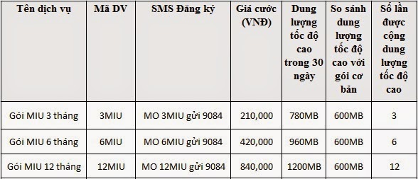 goi cuoc miu dai han Gói cước Miu thời hạn dài