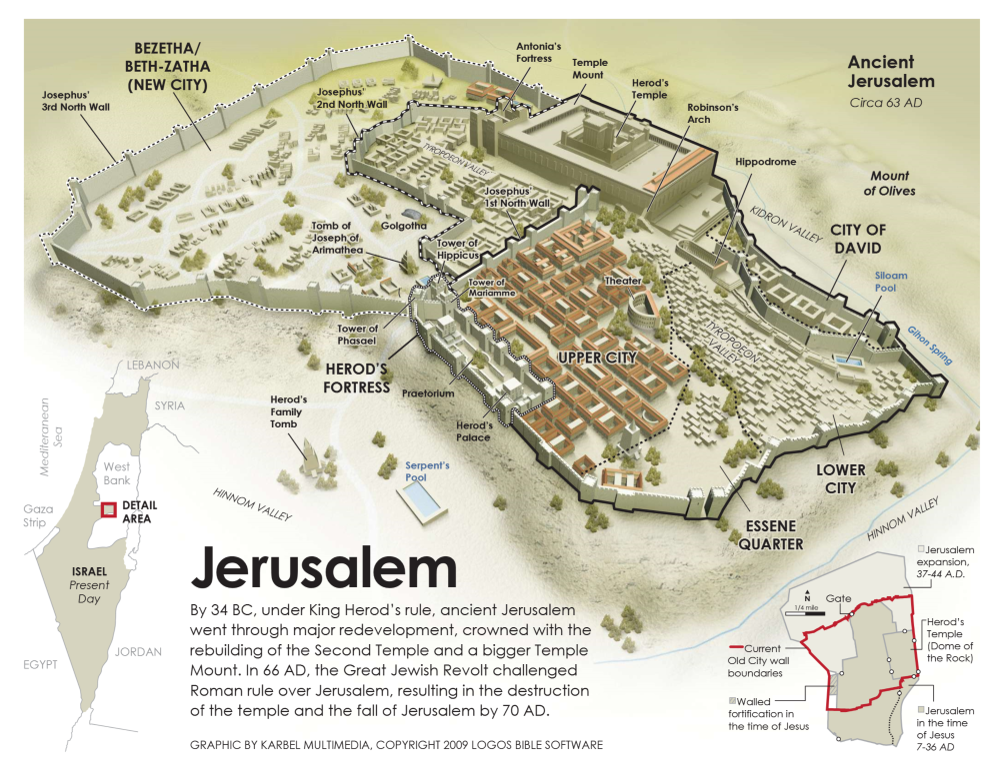 JERUSALEN