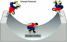 Energias potencial y cinetica
