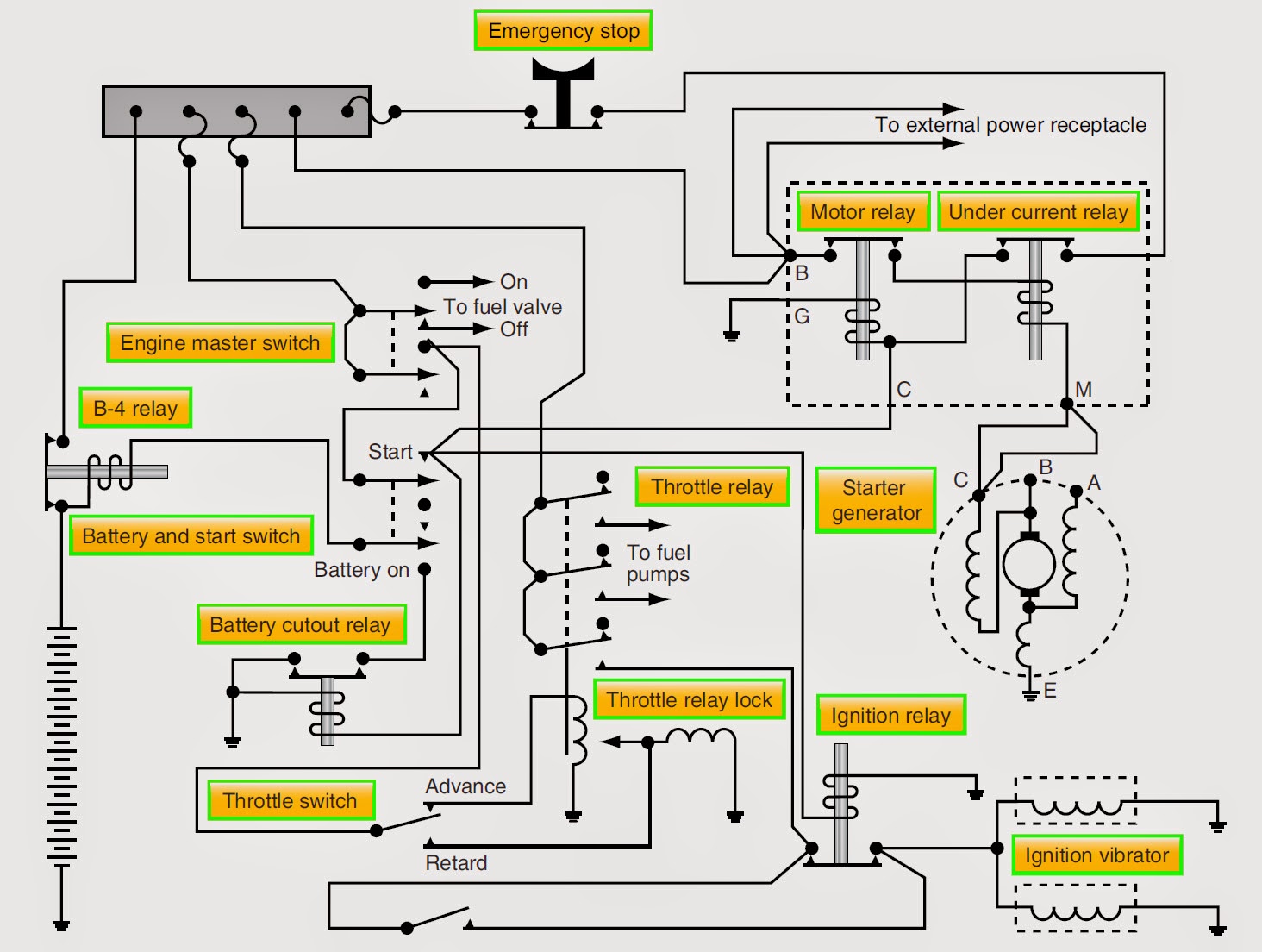 aircraft systems electric starting systems and starter aircraft systems electric starting systems and starter