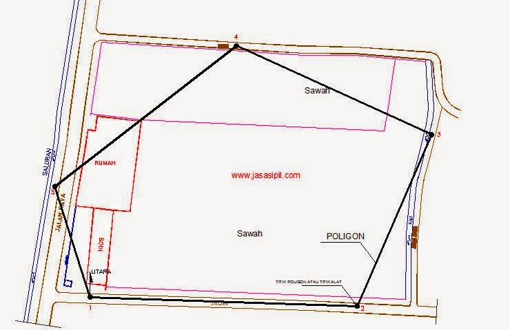Cara Mengukur Luas Tanah Dengan Theodolite Ilmuproyek Com