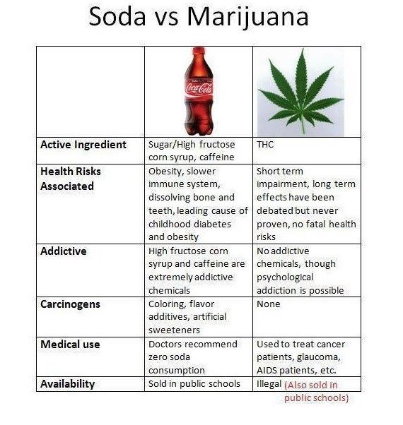 is soda worse than alcohol