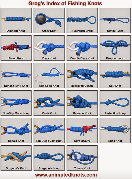 The Fiberglass Manifesto Animated Knots By Grog