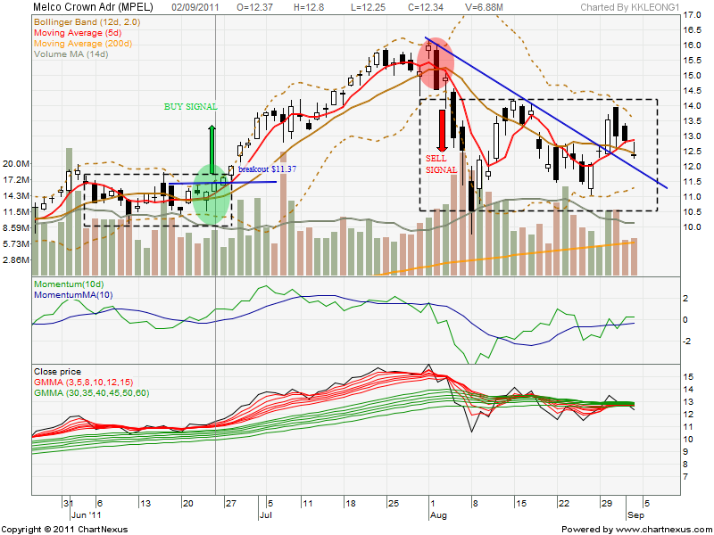 Top options traders 2011
