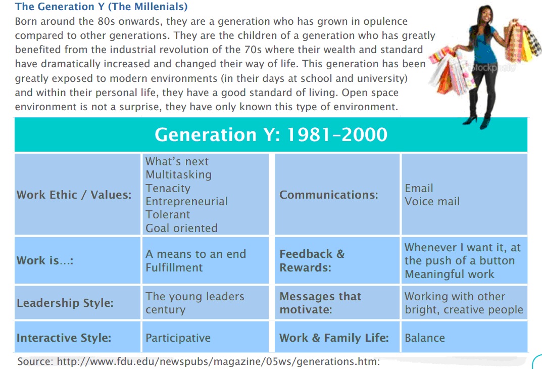 gen y work ethic