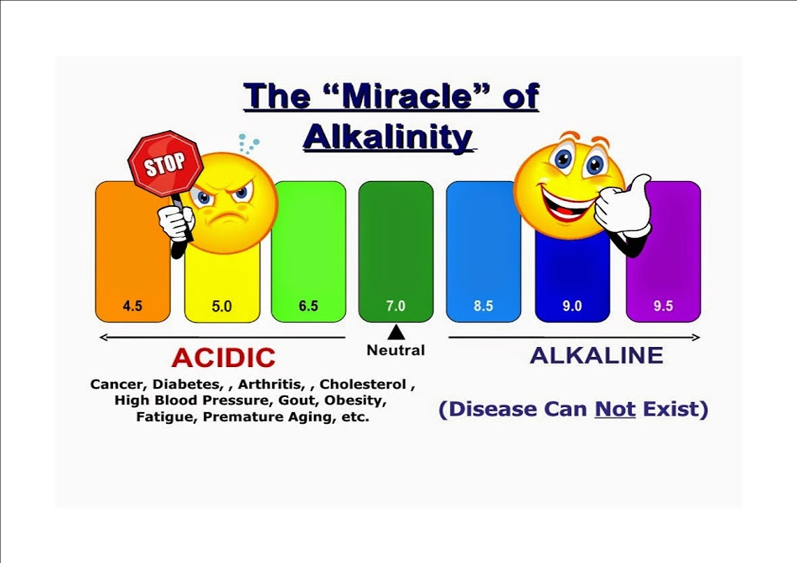 Is salt alkaline or acidic