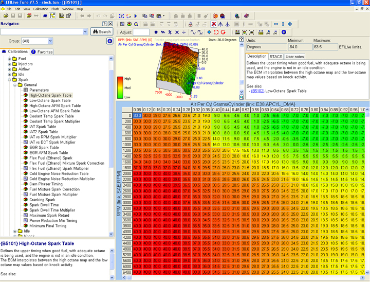 PCM Calibration