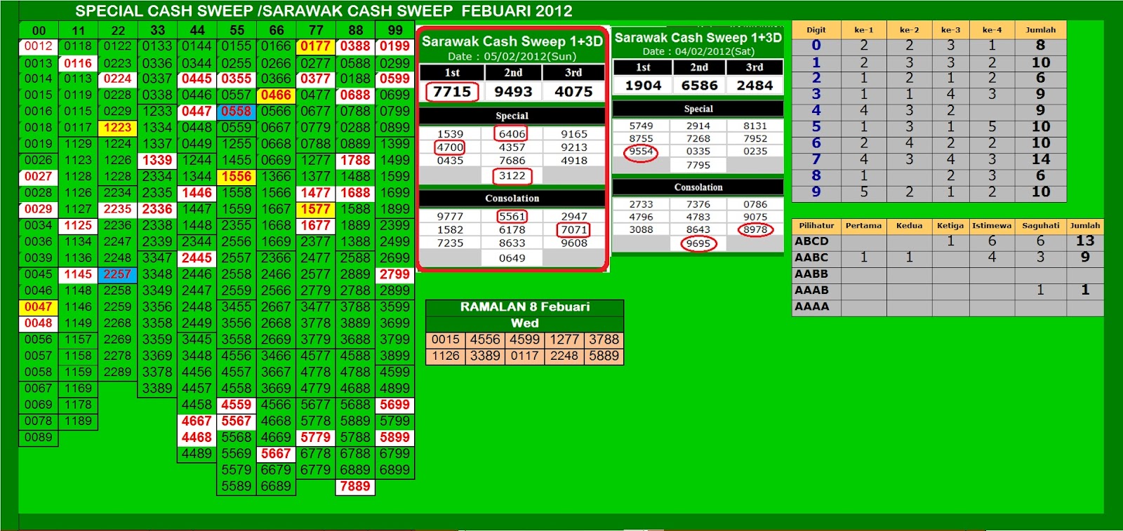 sarawak cash sweep 8 feb