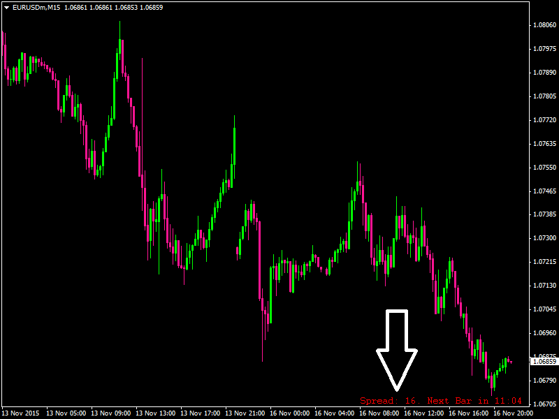candle time indicator forex factory