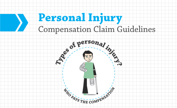 Image Result For Personal Injury Compensation Claim Image Result For Personal Injury Compensation Claim