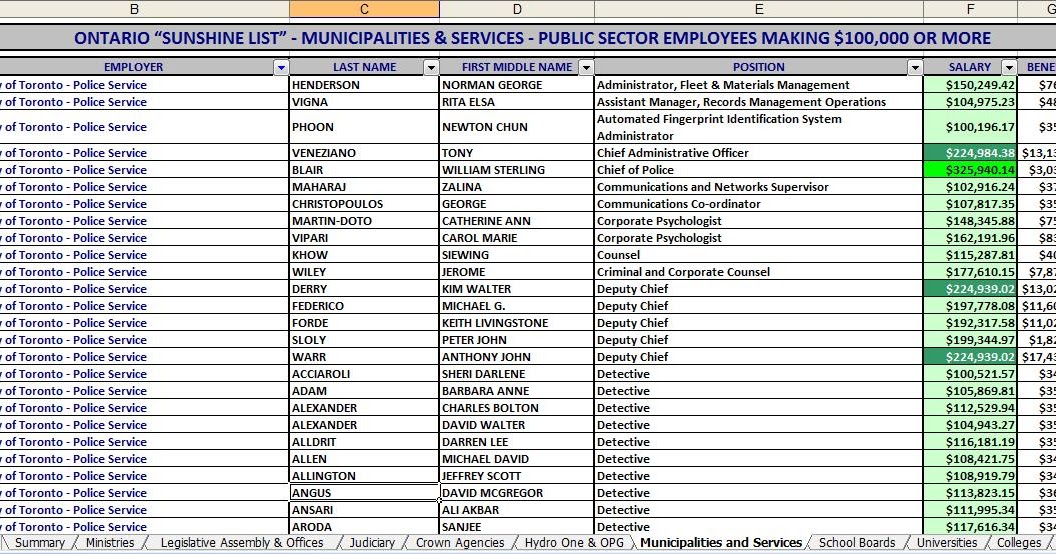 2011 Ontario Sunshine List in Excel! Courtesy of jackandcokewithalime