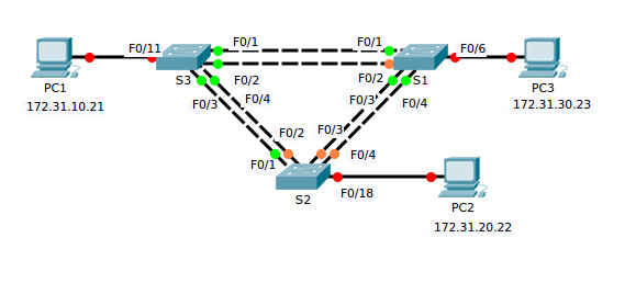 2.3.2.5 Packet Tracer Answers