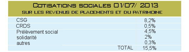 Cotisations sociales du PEA Cotisations sociales du PEA
