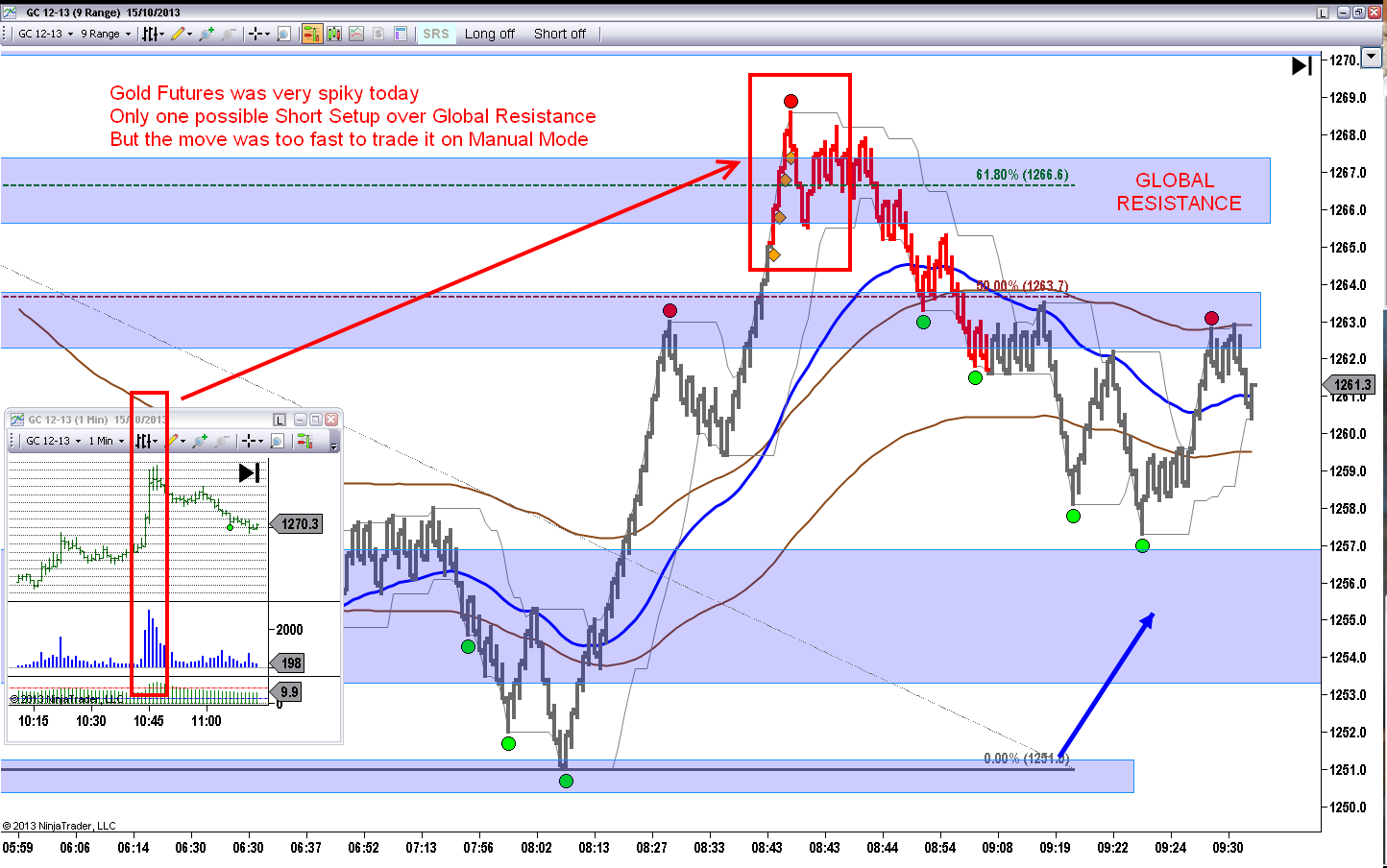 The Indicator Store Ninjatrader Indicators 20131015 Trade Log