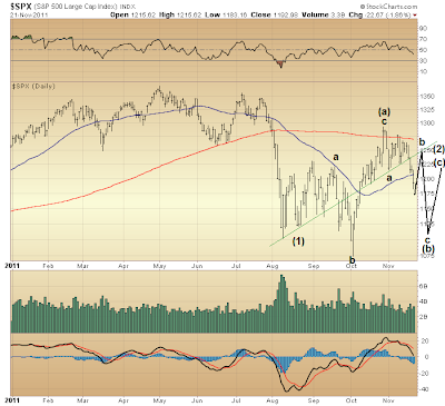 $SPX