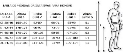 Cuánto miden en cm las tallas XS, S, M, L, XL de ropa para hombre?