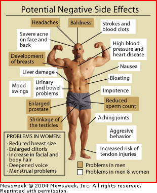Katabolik steroid nedir