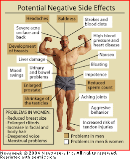 steroid nedir
