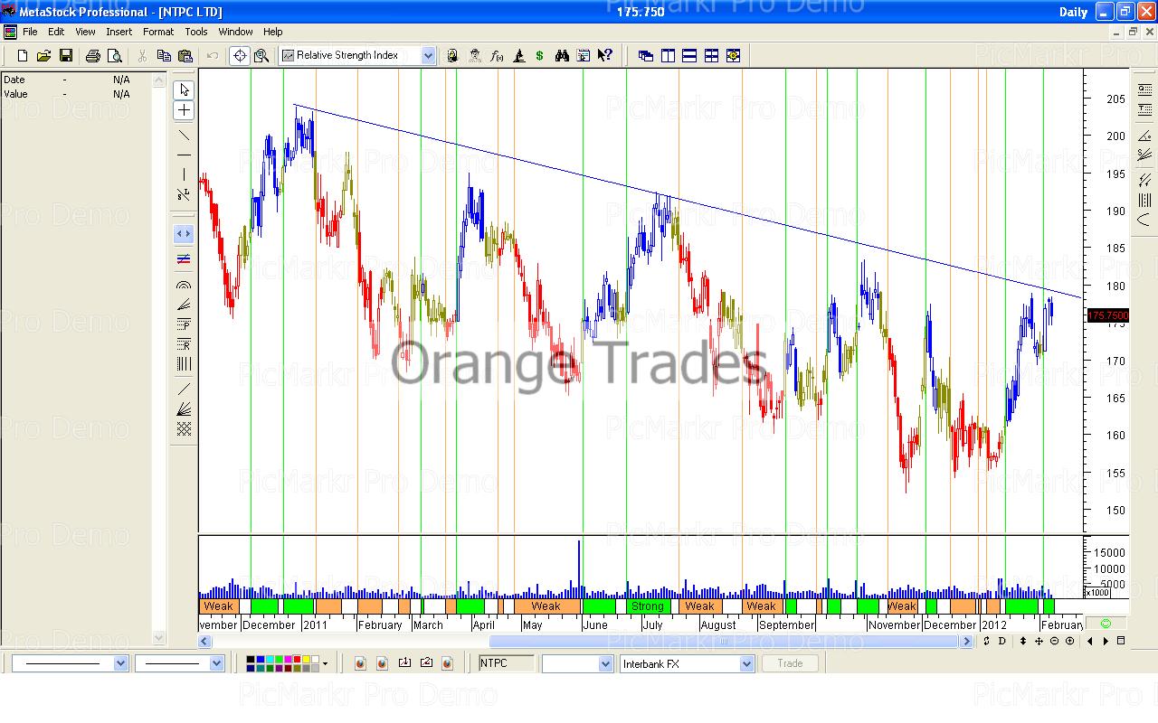 Stock futures options