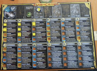 tech tree for Clash of Cultures by ZMan games