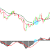 MACD (Moving Average Convergence Divergence)