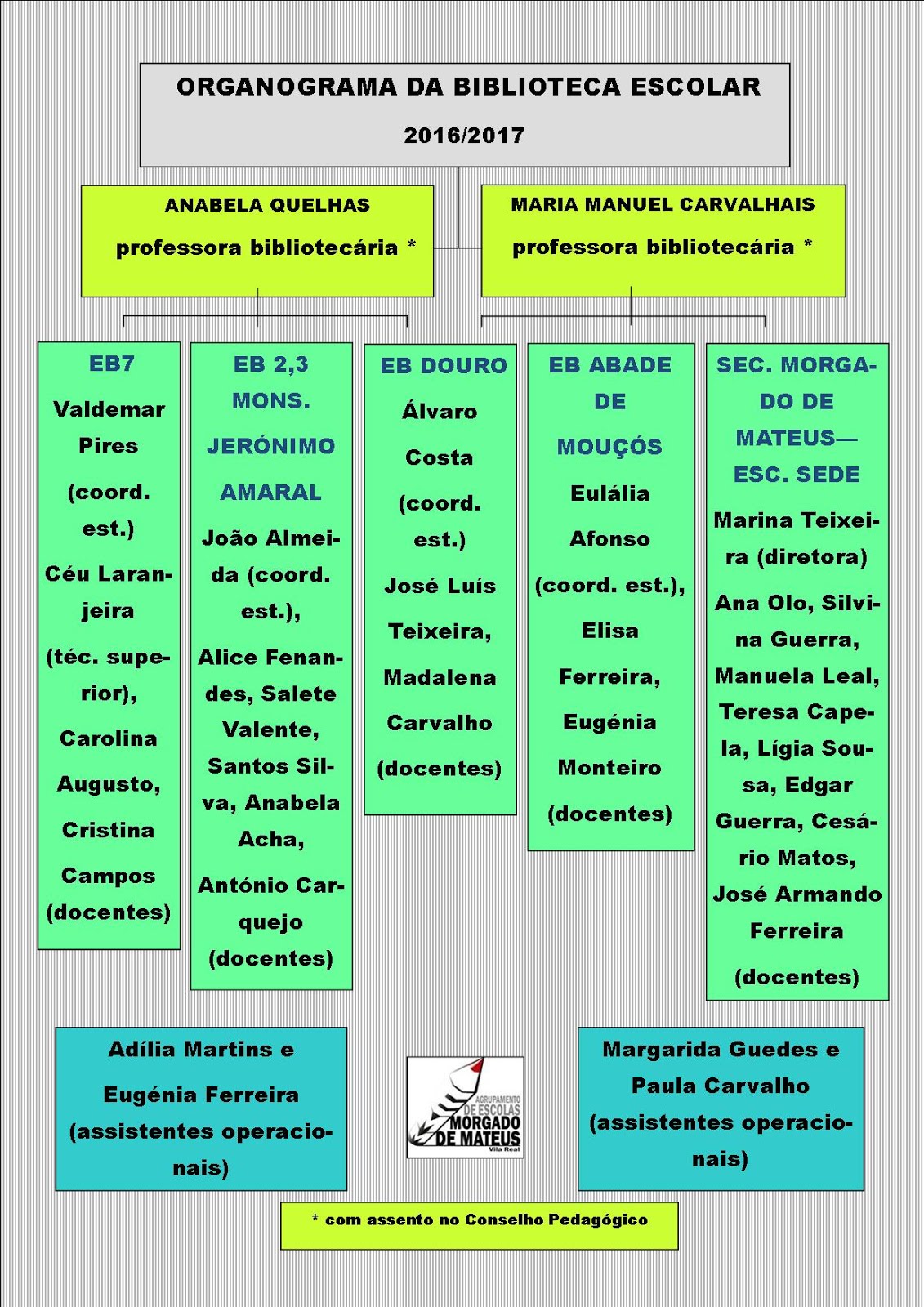 ORGANOGRAMA 2016-2017