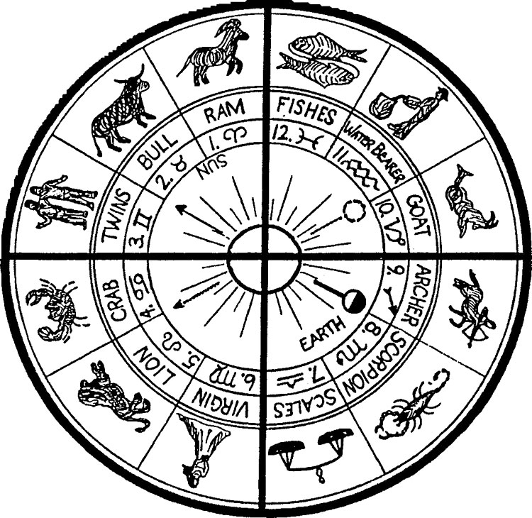 Ancient Symbols...