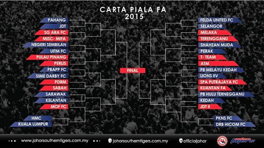 Jadual Piala FA 2015 Malaysia Jadual Piala FA 2015 Malaysia