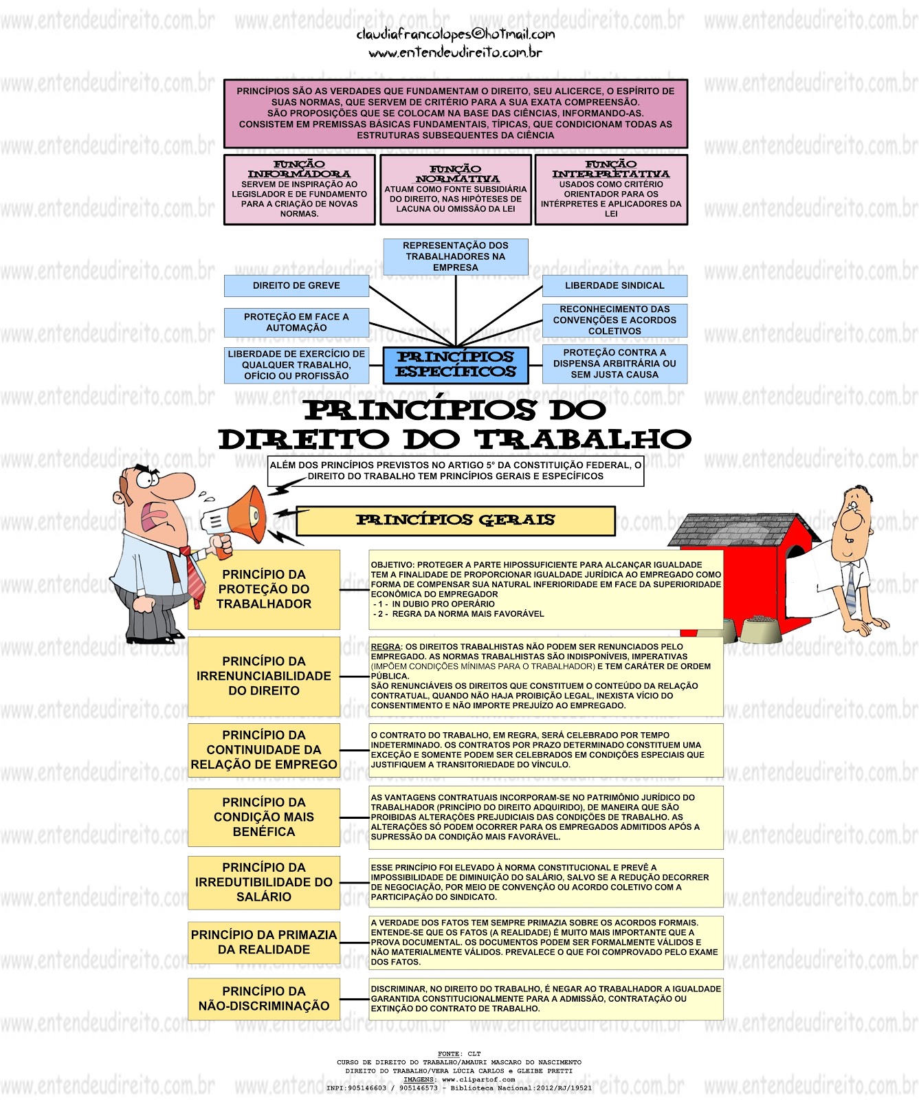 📚Direito Processual do Trabalho Revelia #Mapasmentais