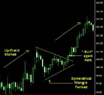 Fx-ray forex
