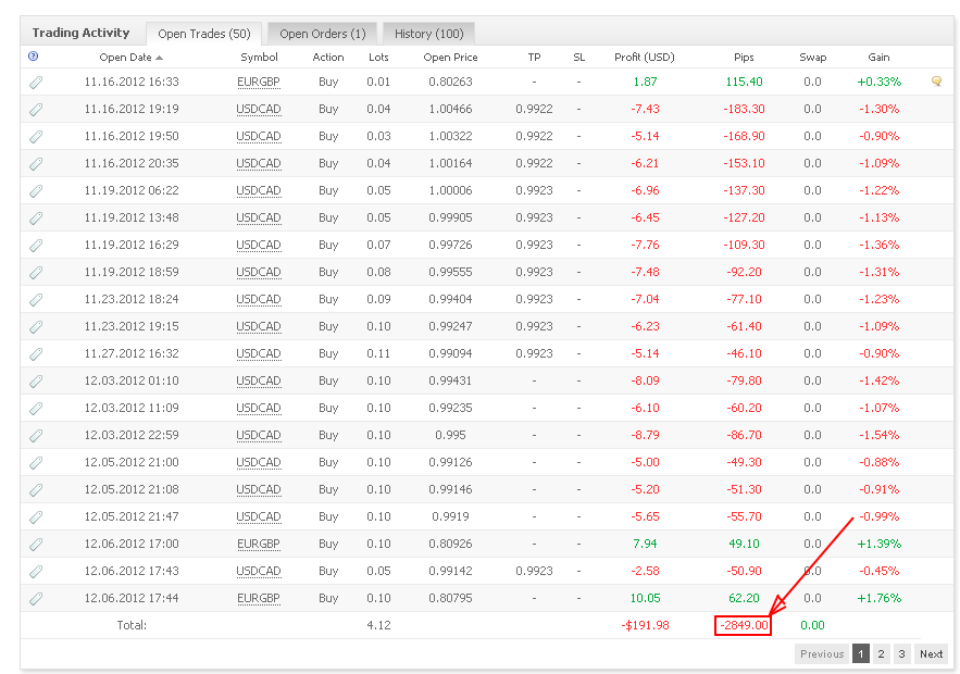 Options trading income or capital gain