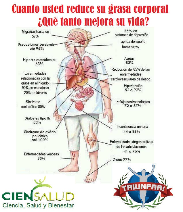 Como se toma la chia con limon para bajar de peso Hecho como se toma la chia con limon para bajar de peso antes mantenas