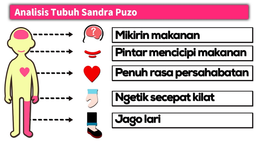 analisis tubuh analisis tubuh