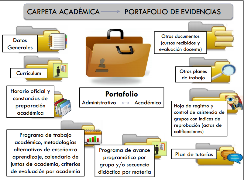 ejemplos de portafolios escolares imagene supervisi 243 n ejemplos de portafolios escolares imagene supervisi 243 n