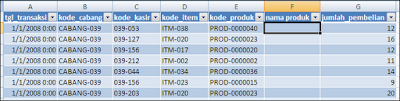 Contoh Fungsi VLOOKUP pada Ms. Excel Contoh Fungsi VLOOKUP pada Ms. Excel