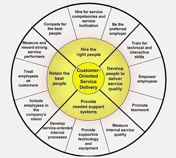 Managing Luxury Brands The luxury service encounter