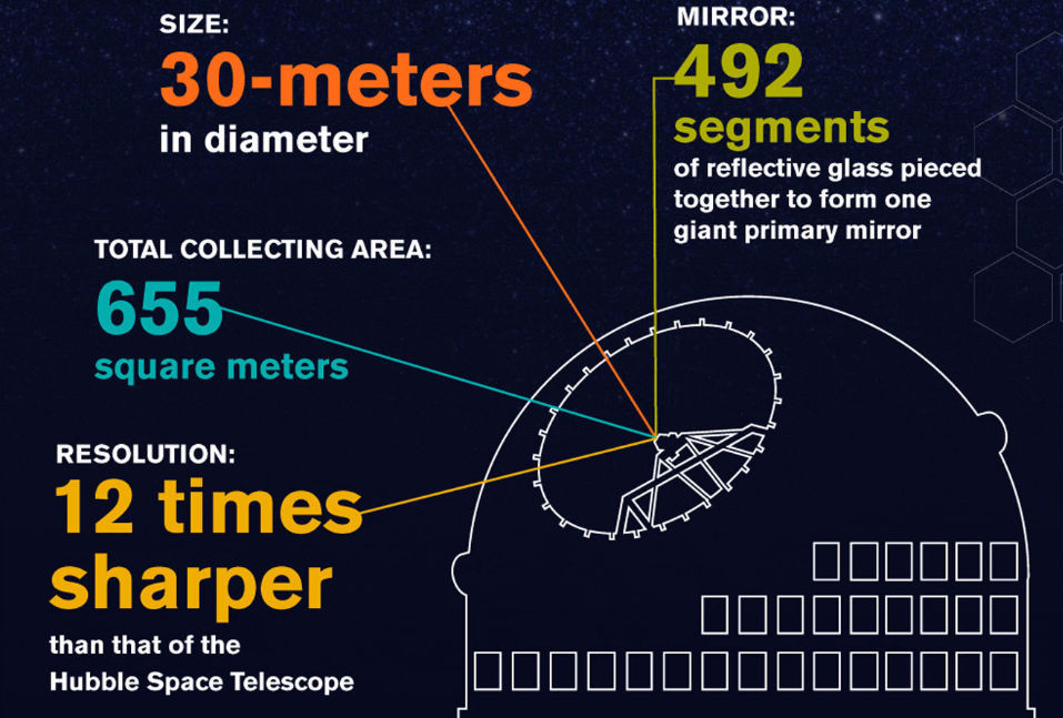 The Commercial Space Blog Thirty Meter Telescope Builders Choose