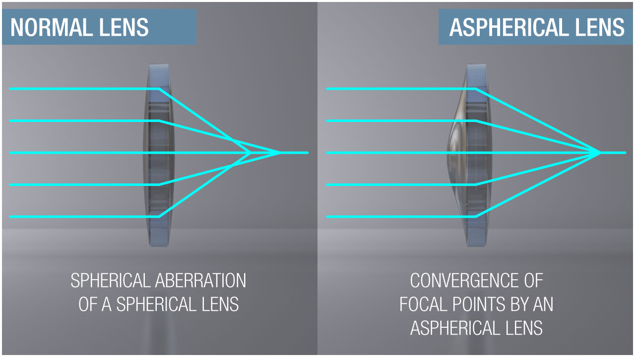 Lens-Diagram-2.jpg